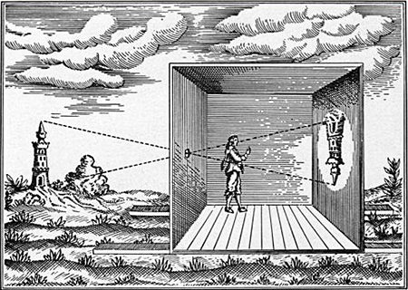 Historische Darstellung einer Camera Obscura